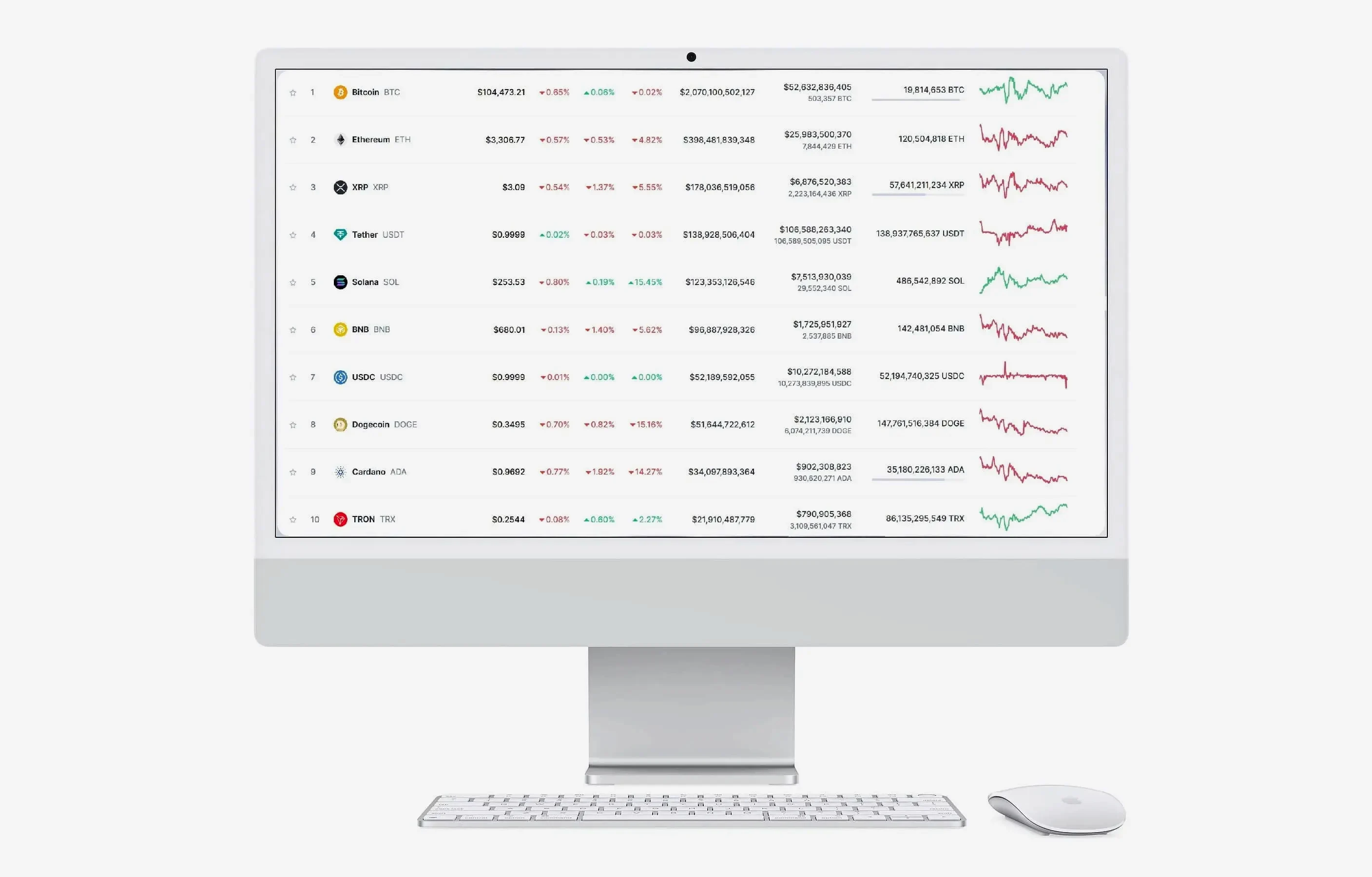 Vnoskaduren trading platform Ireland